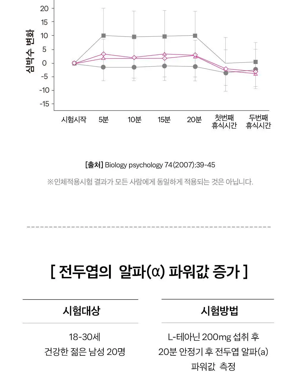 [올영단독/긴장완화] 대원제약 대원헬스 스트레스샷 20g x 12포 (12일분) 상세페이지 7